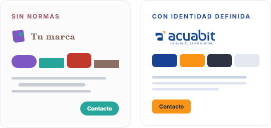 comparativa de branding
